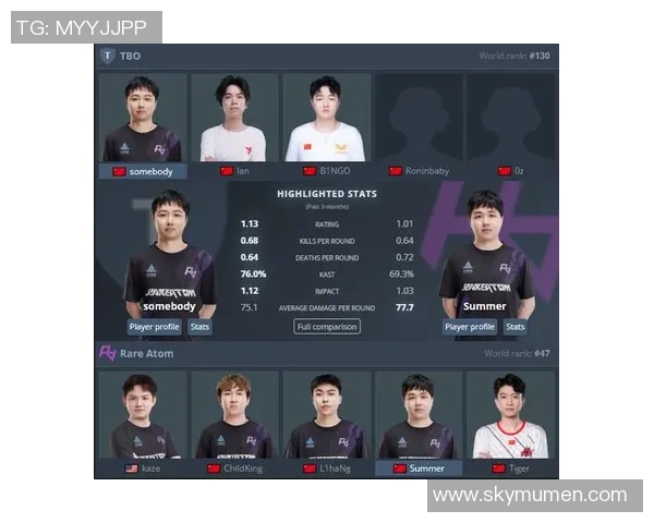 CSGO团队协作排行榜新鲜出炉V5战队稳居第一引领潮流