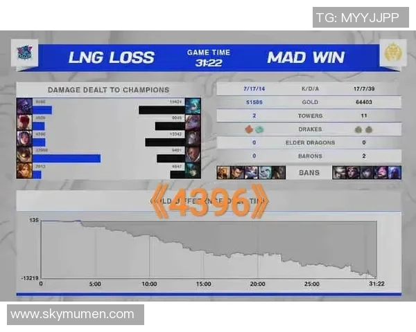 CSGO赛事分析:深入探讨LNG战队的实力与战术优势